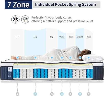 14 inch hybrid mattress featuring euro top and pocket springs