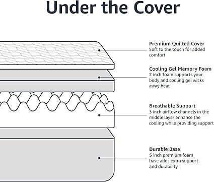 Medium firm support in Amazon Basics 80x76 inch king mattress