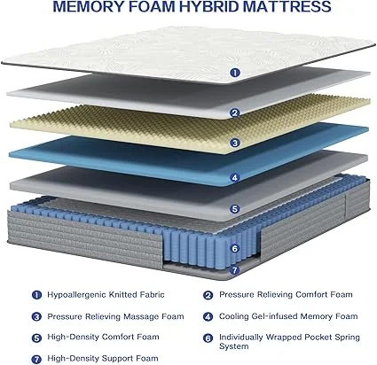 Amdroid mattress with extra lumbar support and pressure relief
