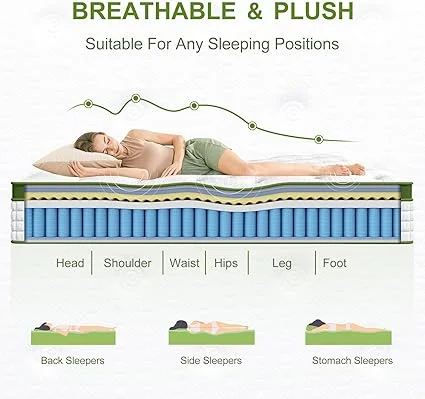 AnoYishev mattress showing pressure relief features and CertiPUR-US certification