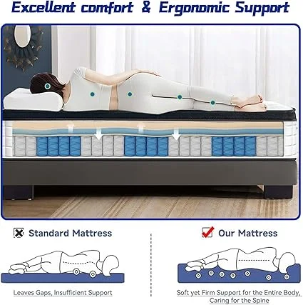 Hybrid mattress with cooling foam and firm support by Anwickjeff