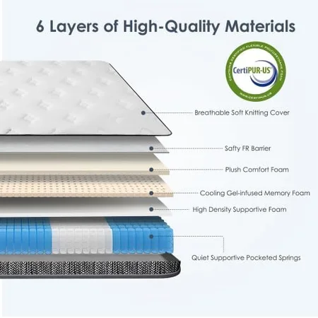 Medium firm Anwickjeff queen mattress suitable for RVs