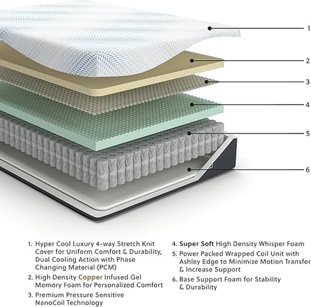Ashley memory foam mattress with firm hybrid support system