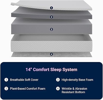 CertiPUR-US certified foam mattress delivered in a box