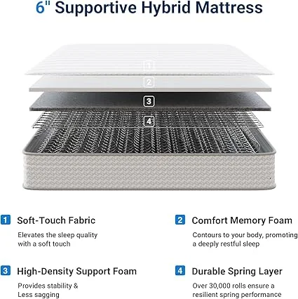 Close-up of Avenco hybrid mattress coil and comfort layers