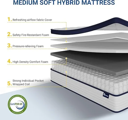 Individual pocket spring technology in Avenco King Mattress