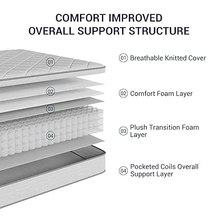 Avenco hybrid mattress providing medium firm support and motion isolation