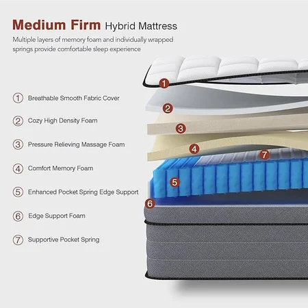 Ayeawo hybrid mattress with pressure relief and zoned support springs