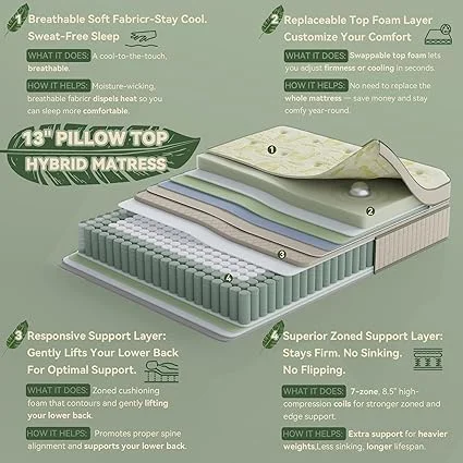 BedsPick queen mattress featuring upgraded replaceable top layer design