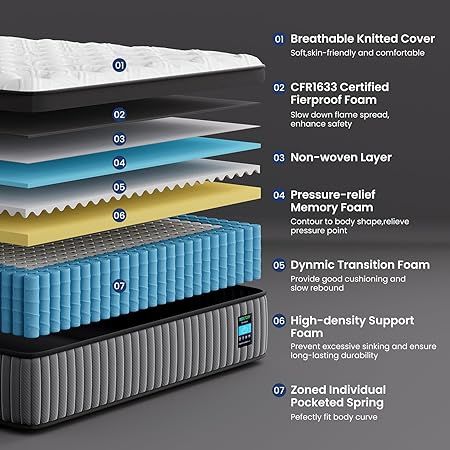 BedStory 14-inch firm mattress in a box, fiberglass free construction