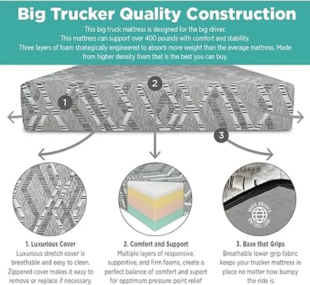 Big Trucker mattress designed for semi-truck sleeper berth comfort