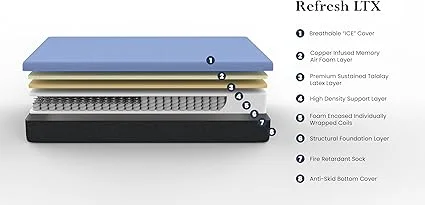 Split top king size mattress in a box being unboxed
