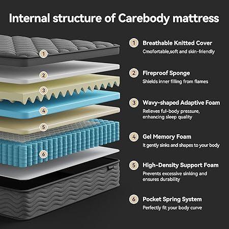 Fiberglass-free breathable queen mattress for pressure relief by CAREBODY