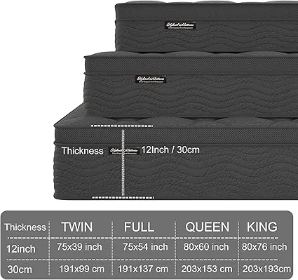Hybrid mattress combining gel memory foam with independent pocket springs