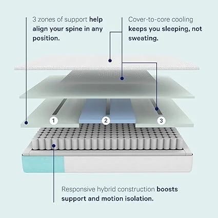 Casper king mattress with 100-night trial and CertiPUR-US certification
