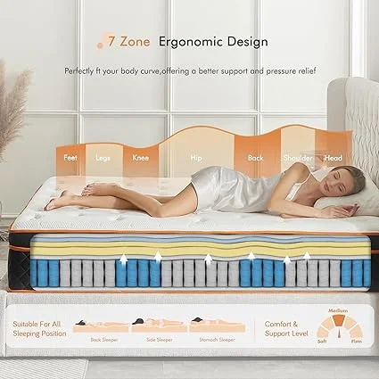 Medium firm Euro top surface of CHRIXANEIR mattress providing pressure relief