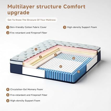Diagram showing Clsoep mattress individual pocket springs for spinal alignment