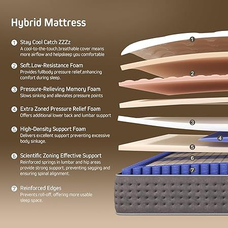 Queen size COMFBOX mattress with contouring comfort for side sleepers