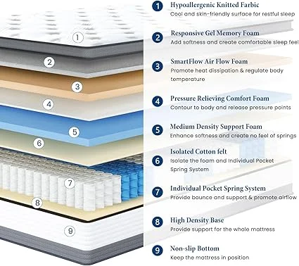 Coolvie mattress motion isolation from individual pocket springs