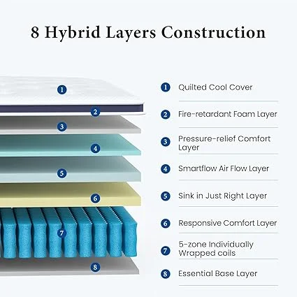 Coolvie queen mattress with enhanced motion isolation technology