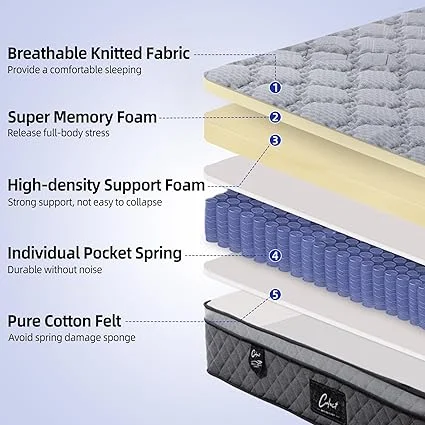 Culect mattress with individual pocket springs for motion isolation