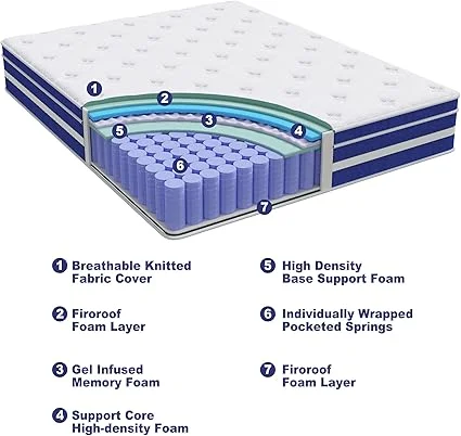 12-inch thick twin mattress measuring