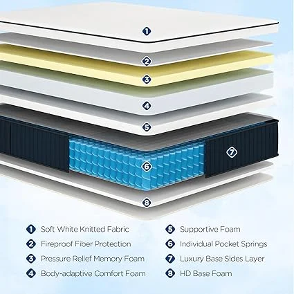 DIGLANT mattress with 7-zone individual pocket springs for targeted pressure relief