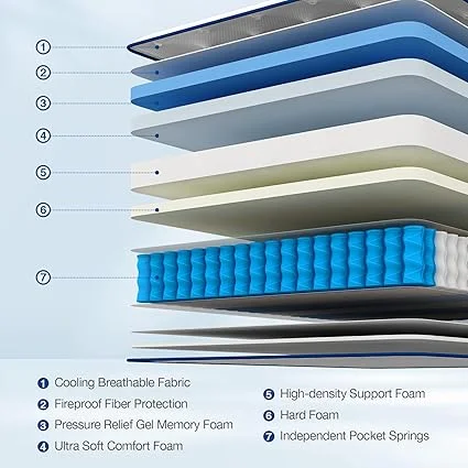 7-zoned individual pocket springs for pressure relief in DIGLANT king mattress