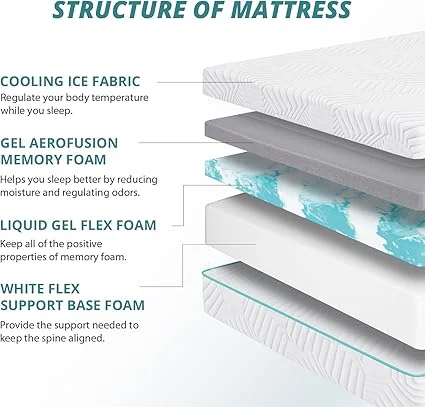 CertiPUR-US certified Dyonery memory foam mattress made in the USA