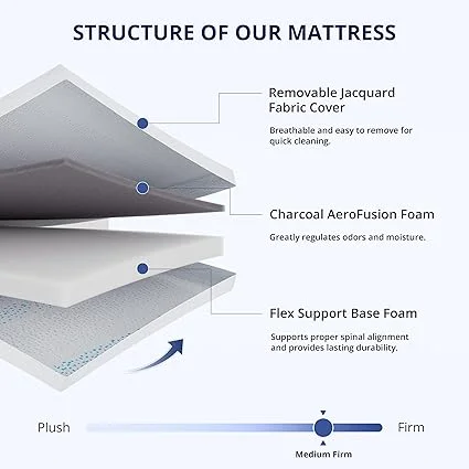 Fiberglass-free and CertiPUR-US certified EGOHOME twin mattress