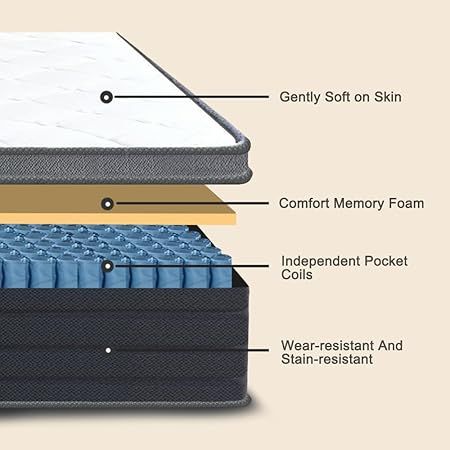 White queen-size EIUE mattress offering breathable and supportive sleep