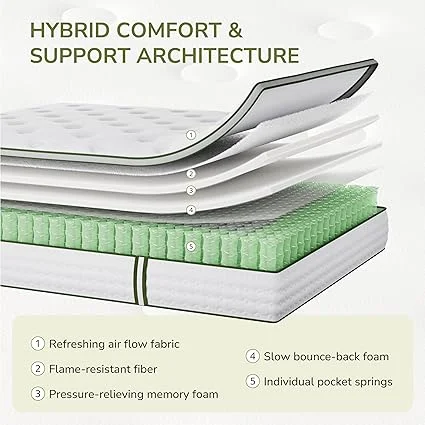 Emerspring pocket innerspring for motion isolation in queen mattress