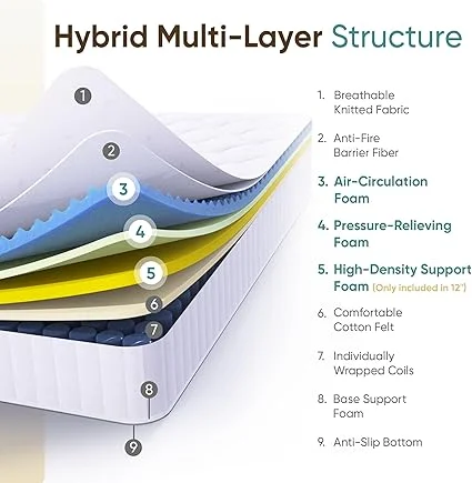 10 inch ETONEX hybrid mattress providing pressure relief and support