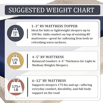 Foamma mattress with dimensions 48x75x5 inches, cover not included