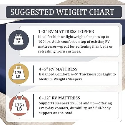 Organic cotton mattress cover is breathable and hypoallergenic on Foamma mattress
