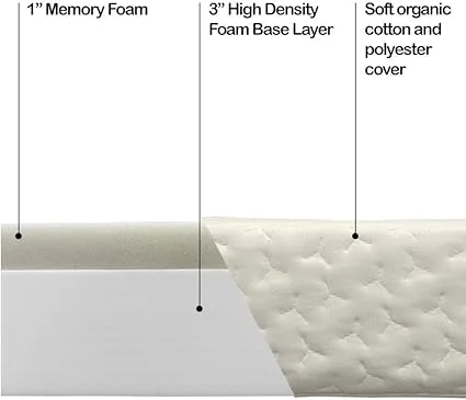 Foamma USA made CertiPUR-US certified memory foam mattress
