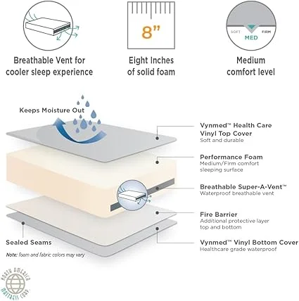 8-inch foam mattress with sealed vinyl waterproof cover for easy cleaning