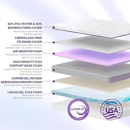 Close-up of Gelsea mattress featuring bamboo charcoal for temperature regulation