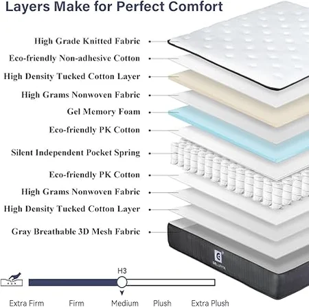 Close-up view showing the gel memory foam and pocket spring layers of the GELUNYA mattress
