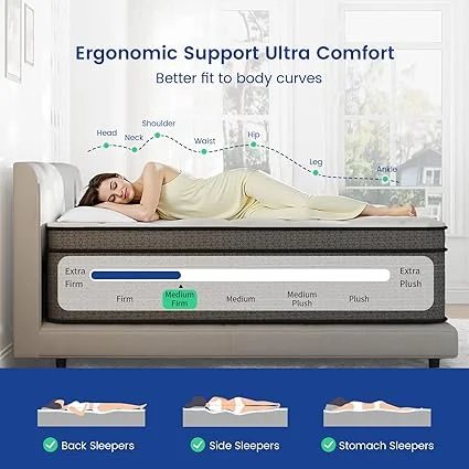 Cooling and breathable hybrid full mattress for temperature regulation