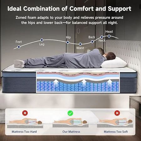 Enhanced stability hybrid mattress delivered in a box