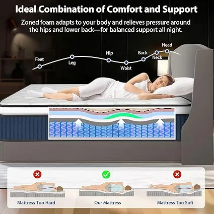 Hybrid mattress with motion isolation and pressure relief features