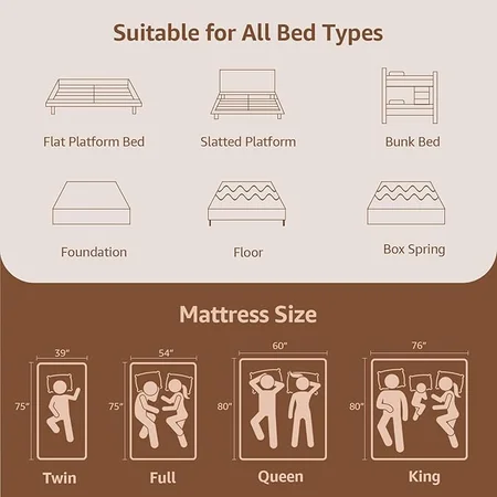 Generic mattress features for pressure relief and undisturbed sleep