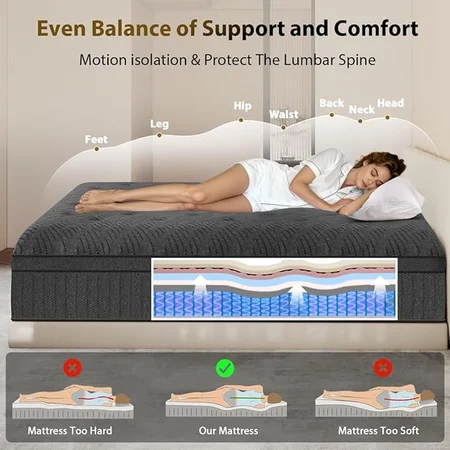 Hybrid mattress with pocket springs for motion isolation