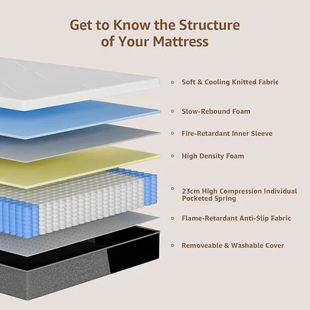 Generic queen mattress with strong edge support for undisturbed sleep