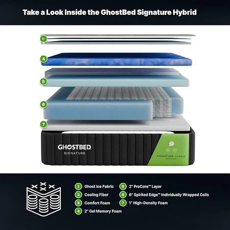 American-made GhostBed hybrid mattress construction details