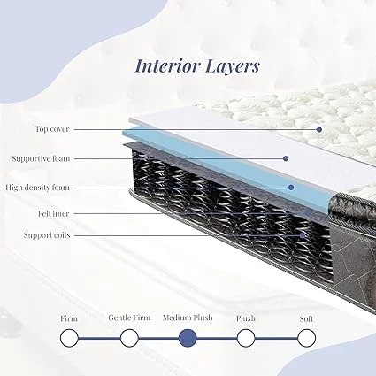10-inch mattress perfect for bedroom furniture setup