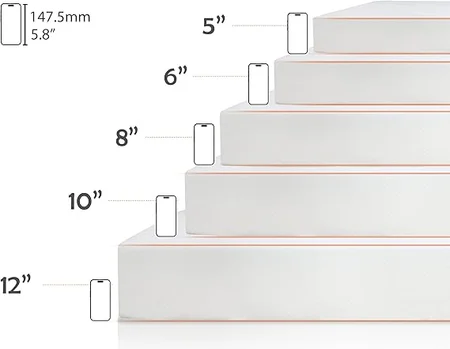Haiput Wam CertiPUR-US certified medium firm mattress for proper spinal alignment