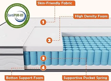 CertiPUR-US certified medium firm mattress from Haiput Wam brand