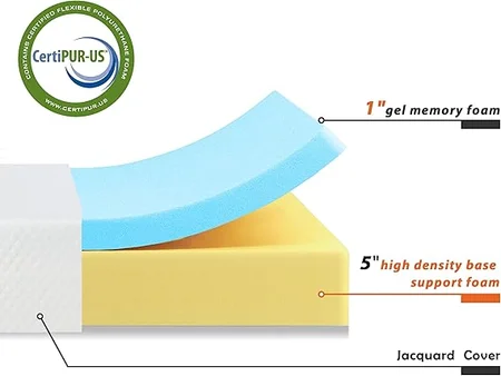 Haiput Wam mattress with cooling technology for temperature regulation